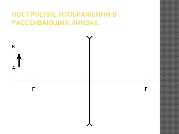 ПОСТРОЕНИЕ ИЗОБРАЖЕНИЙ В РАССЕИВАЮЩИХ ЛИНЗАХ. F F А В