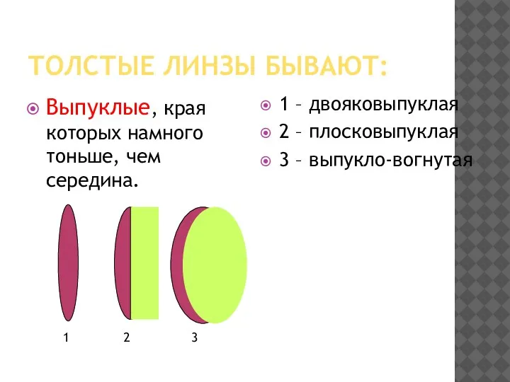 ТОЛСТЫЕ ЛИНЗЫ БЫВАЮТ: Выпуклые, края которых намного тоньше, чем середина. 1 –