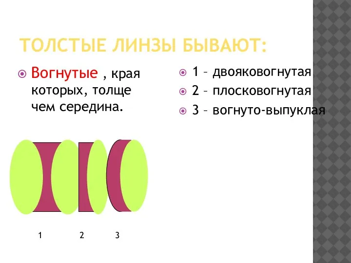 ТОЛСТЫЕ ЛИНЗЫ БЫВАЮТ: Вогнутые , края которых, толще чем середина. 1 –