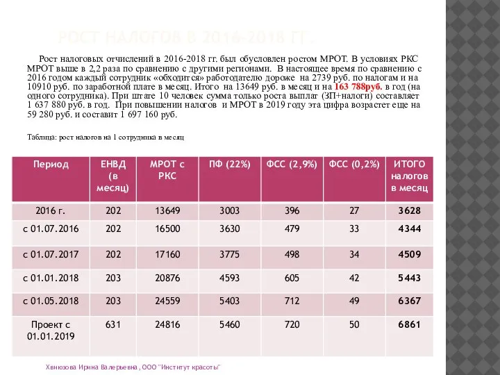 РОСТ НАЛОГОВ В 2016-2018 ГГ. Рост налоговых отчислений в 2016-2018 гг. был