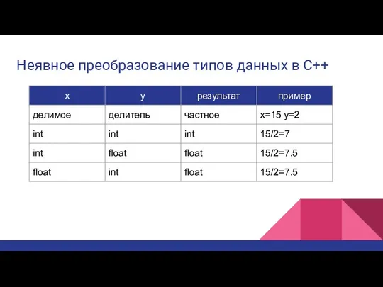 Неявное преобразование типов данных в С++