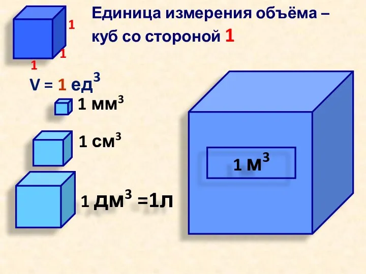 Единица измерения объёма – куб со стороной 1 1 см3 V =