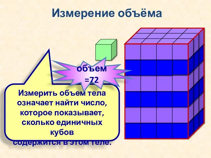 Измерение объёма Измерить объем тела означает найти число, которое показывает, сколько единичных