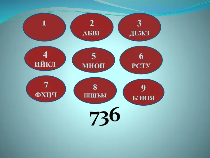 736 1 2 АБВГ 3 ДЕЖЗ 4 ИЙКЛ 5 МНОП 6 РСТУ