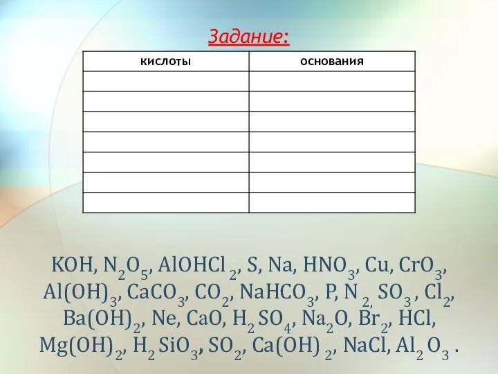 KOH, N2O5, AlOHCl 2, S, Na, HNO3, Cu, CrO3, Al(OH)3, CaCO3, CO2,