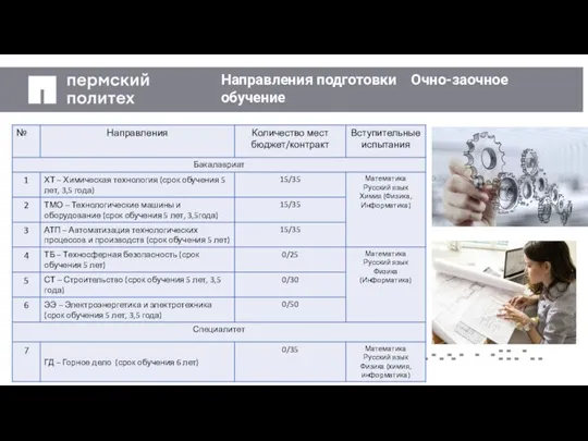 Направления подготовки Очно-заочное обучение