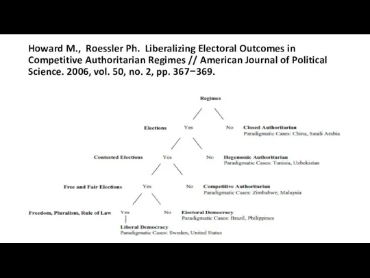 Howard M., Roessler Ph. Liberalizing Electoral Outcomes in Competitive Authoritarian Regimes //