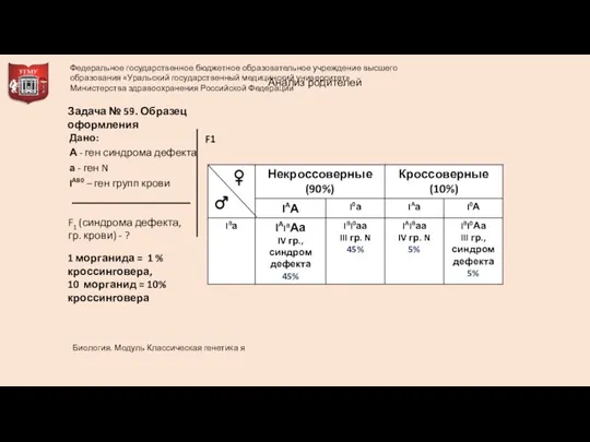 Дано: А - ген синдрома дефекта а - ген N IAB0 –