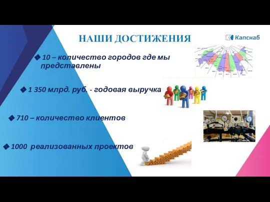 10 – количество городов где мы представлены 710 – количество клиентов 1