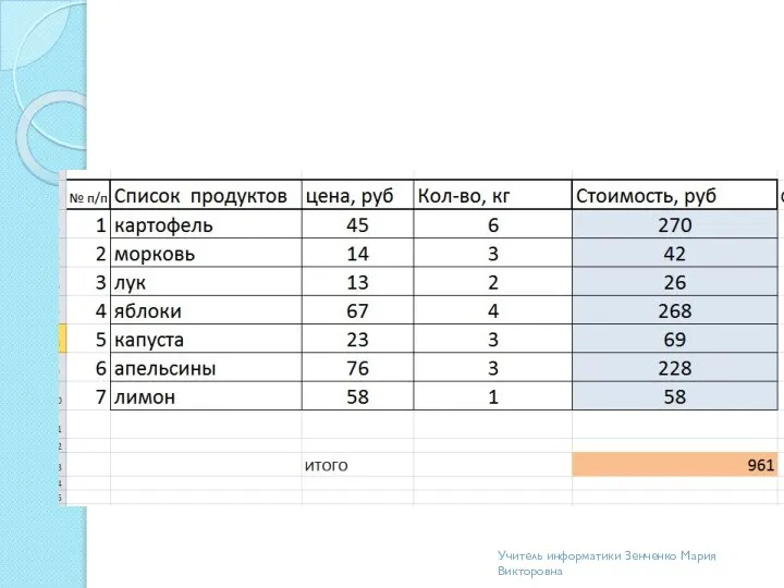 Учитель информатики Зенченко Мария Викторовна