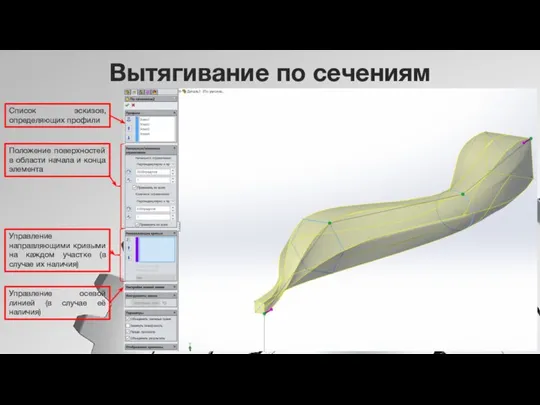 Вытягивание по сечениям Список эскизов, определяющих профили Положение поверхностей в области начала