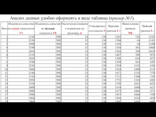 Анализ данных удобно оформлять в виде таблицы (пример №1).