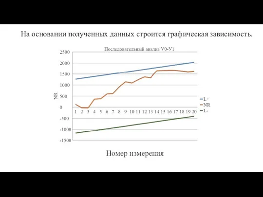 На основании полученных данных строится графическая зависимость.