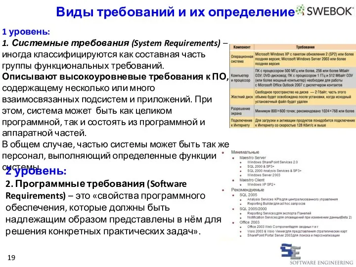19 1 уровень: 1. Системные требования (System Requirements) – иногда классифицируются как