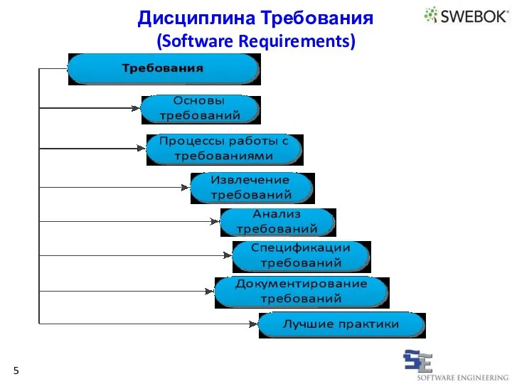 Дисциплина Требования (Software Requirements) 5