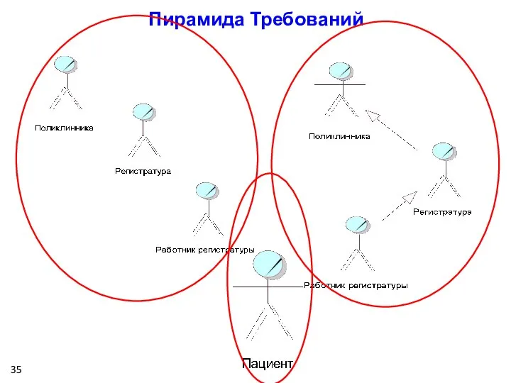 Пирамида Требований 35