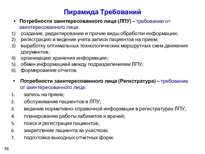 Потребности заинтересованного лица (Регистратура) – требование от заинтересованного лица: запись на прием;