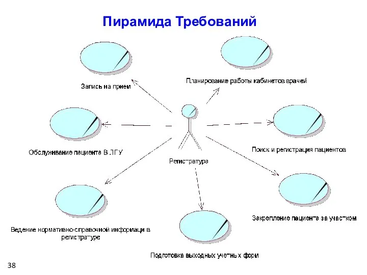 Пирамида Требований 38