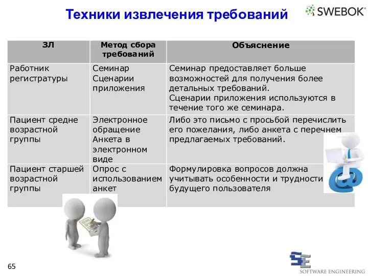 65 Техники извлечения требований