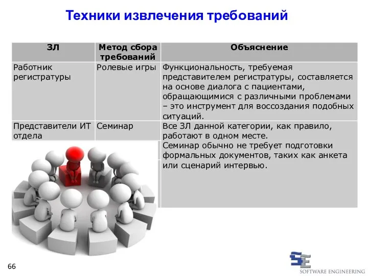 Техники извлечения требований 66