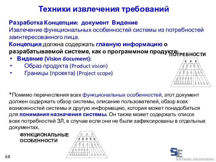 Разработка Концепции: документ Видение Извлечение функциональных особенностей системы из потребностей заинтересованного лица.