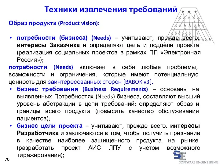 Образ продукта (Product vision): потребности (бизнеса) (Needs) – учитывают, прежде всего, интересы