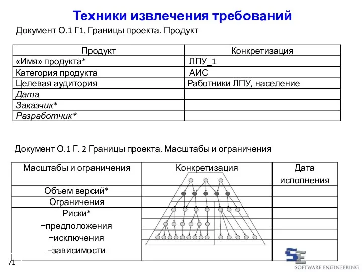 Документ О.1 Г1. Границы проекта. Продукт Документ О.1 Г. 2 Границы проекта.