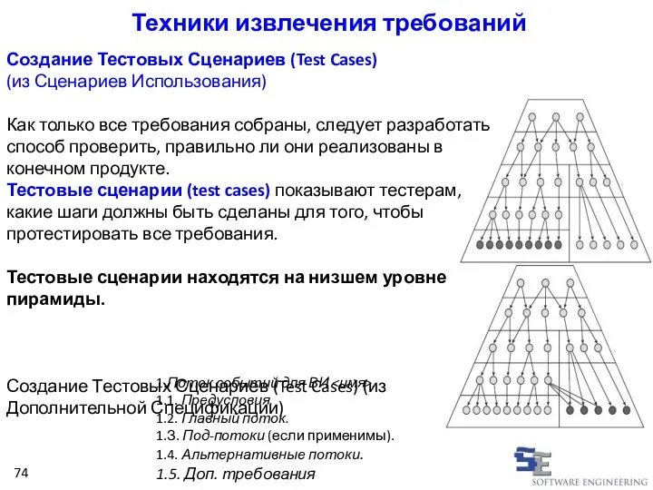 1.Поток событий для ВИ . 1.1. Предусловия. 1.2. Главный поток. 1.З. Под-потоки