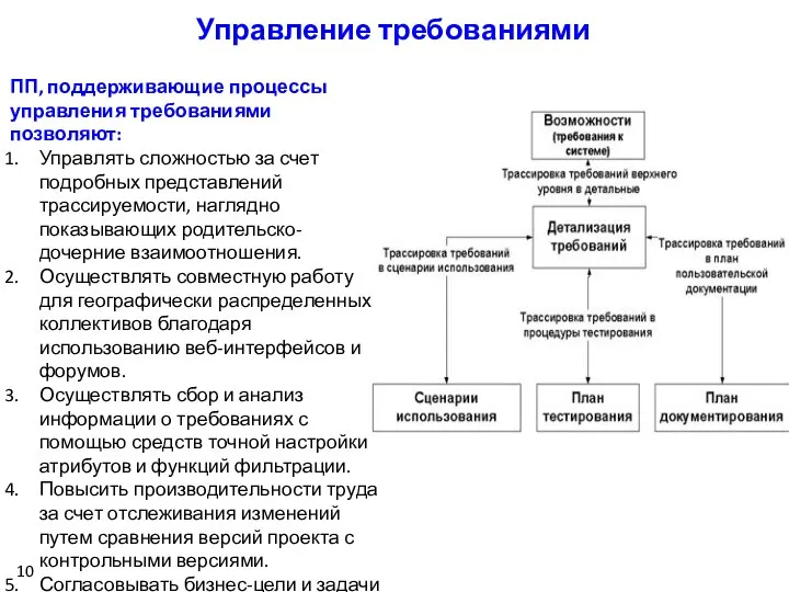 10 ПП, поддерживающие процессы управления требованиями позволяют: Управлять сложностью за счет подробных