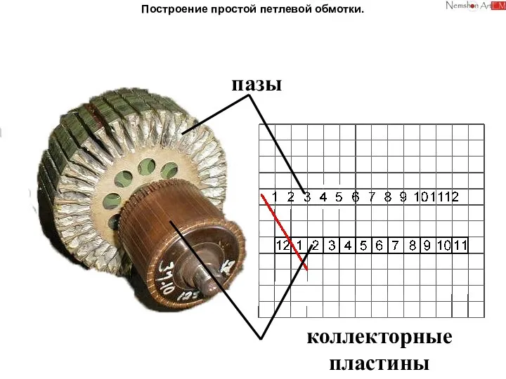 Построение простой петлевой обмотки. пазы коллекторные пластины