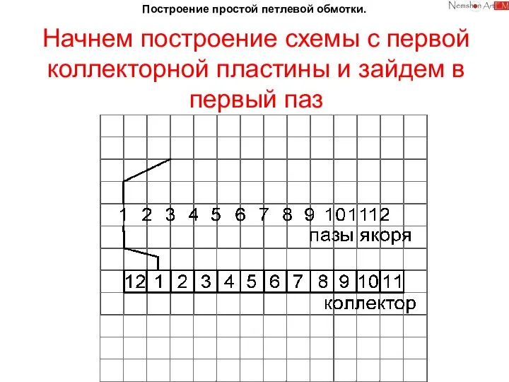 Построение простой петлевой обмотки. Начнем построение схемы с первой коллекторной пластины и зайдем в первый паз