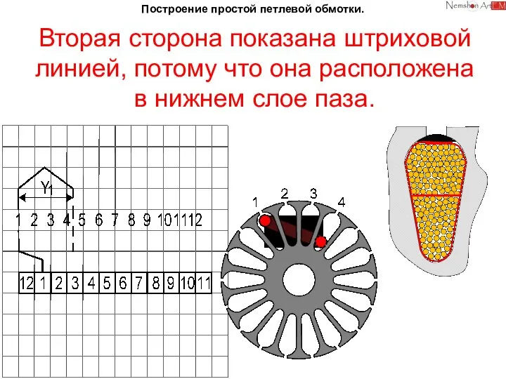 Построение простой петлевой обмотки. Вторая сторона показана штриховой линией, потому что она