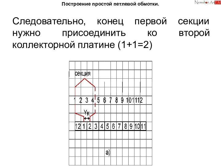 Построение простой петлевой обмотки. Следовательно, конец первой секции нужно присоединить ко второй коллекторной платине (1+1=2)