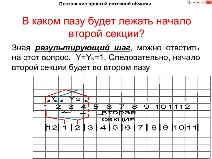 Построение простой петлевой обмотки. В каком пазу будет лежать начало второй секции?