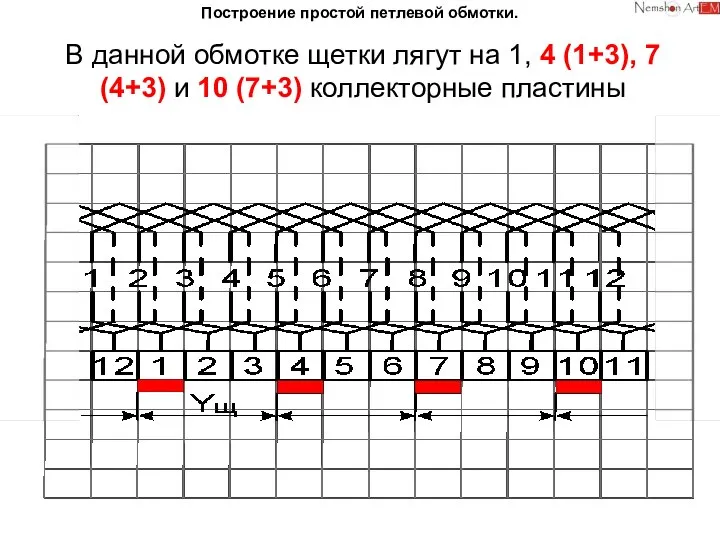 Построение простой петлевой обмотки. В данной обмотке щетки лягут на 1, 4