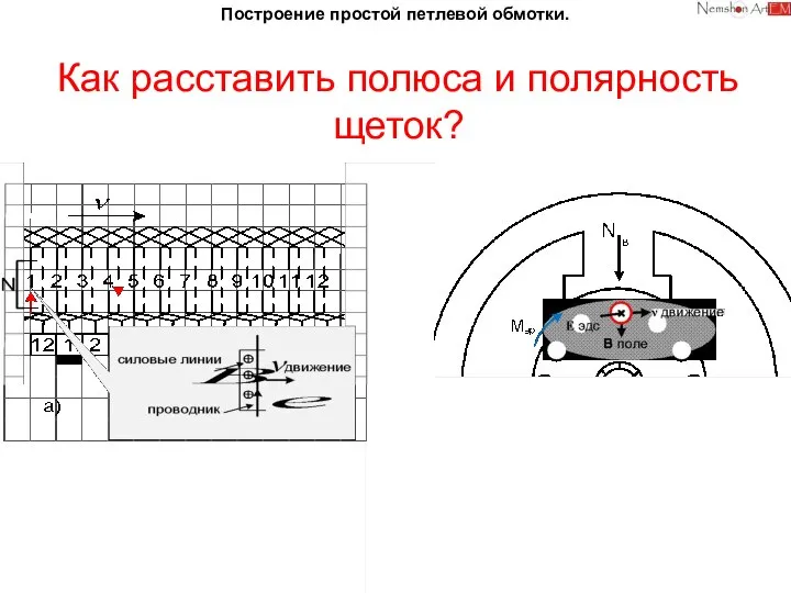 Построение простой петлевой обмотки. Как расставить полюса и полярность щеток?