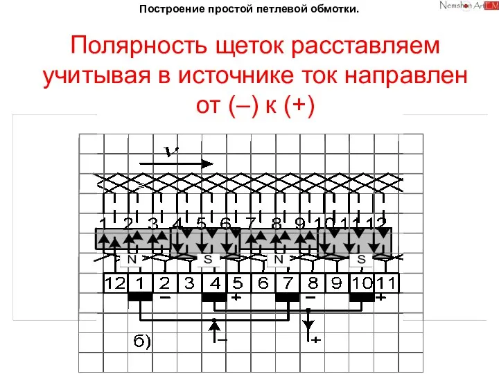 Построение простой петлевой обмотки. Полярность щеток расставляем учитывая в источнике ток направлен от (–) к (+)