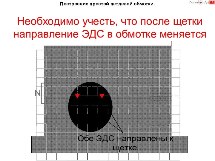 Построение простой петлевой обмотки. Необходимо учесть, что после щетки направление ЭДС в обмотке меняется