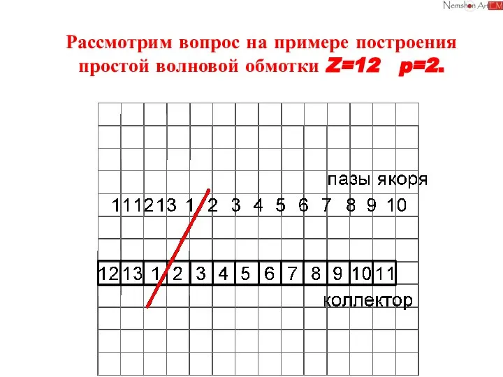 Рассмотрим вопрос на примере построения простой волновой обмотки Z=12 p=2.