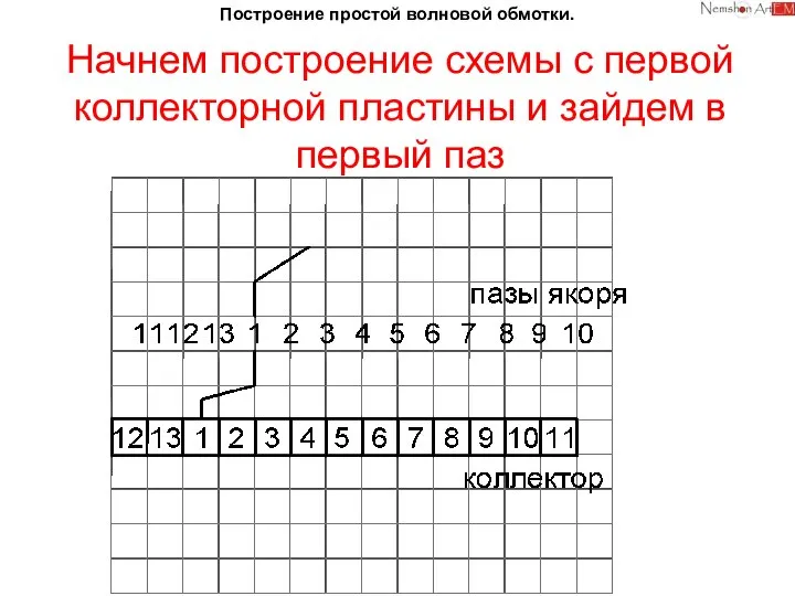 Построение простой волновой обмотки. Начнем построение схемы с первой коллекторной пластины и зайдем в первый паз