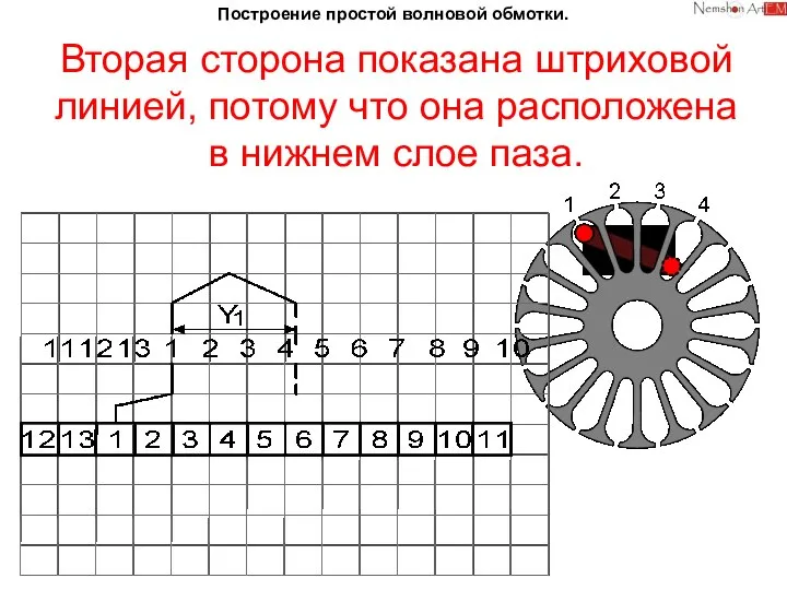 Построение простой волновой обмотки. Вторая сторона показана штриховой линией, потому что она