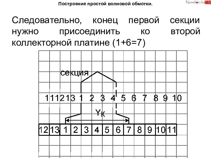 Построение простой волновой обмотки. Следовательно, конец первой секции нужно присоединить ко второй коллекторной платине (1+6=7)