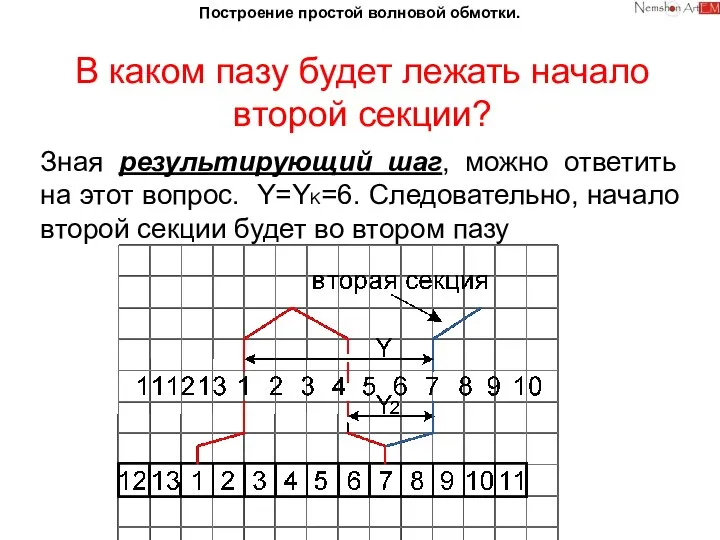 Построение простой волновой обмотки. В каком пазу будет лежать начало второй секции?