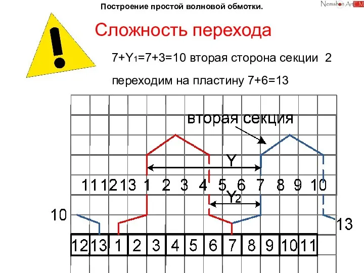 Построение простой волновой обмотки. Сложность перехода 7+Y1=7+3=10 вторая сторона секции 2 переходим на пластину 7+6=13