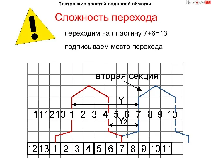 Построение простой волновой обмотки. Сложность перехода подписываем место перехода переходим на пластину 7+6=13