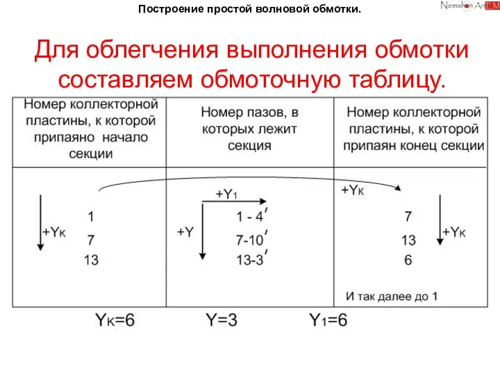 Построение простой волновой обмотки. Для облегчения выполнения обмотки составляем обмоточную таблицу.