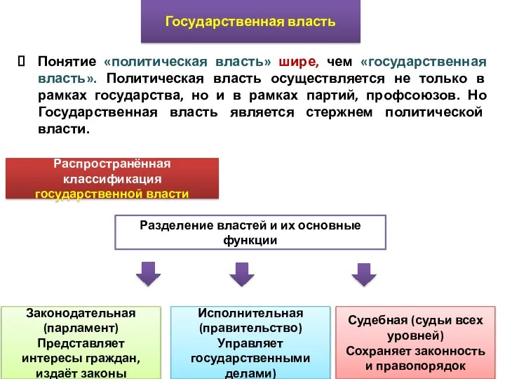 Понятие «политическая власть» шире, чем «государственная власть». Политическая власть осуществляется не только