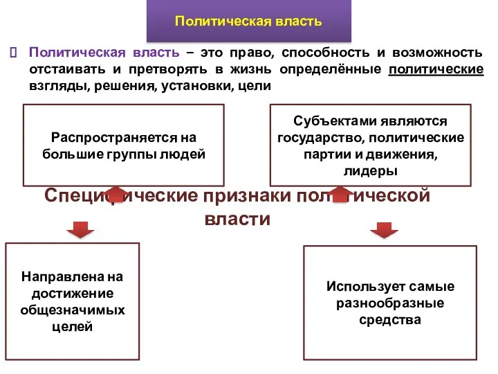 Политическая власть – это право, способность и возможность отстаивать и претворять в