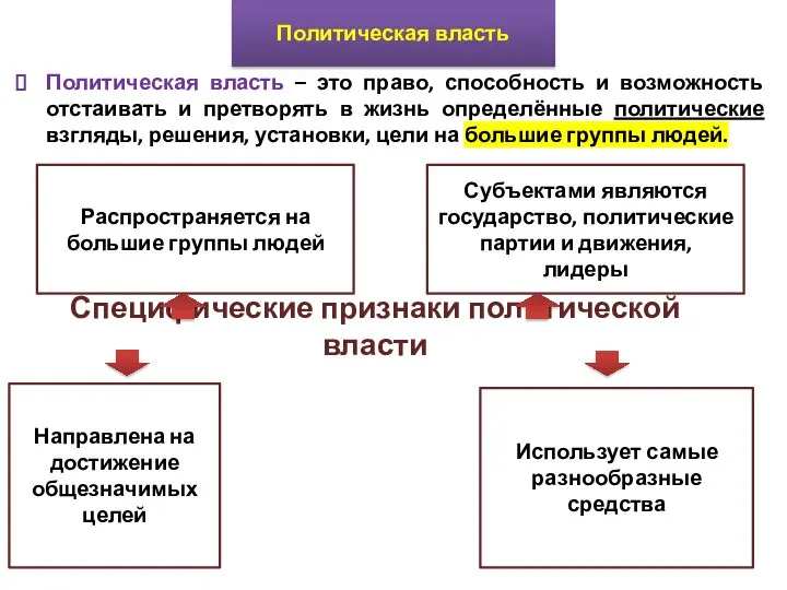 Политическая власть – это право, способность и возможность отстаивать и претворять в