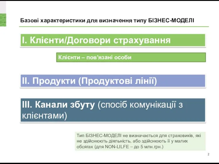 Базові характеристики для визначення типу БІЗНЕС-МОДЕЛІ ІІІ. Канали збуту (спосіб комунікації з